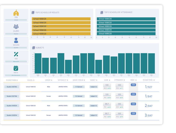 screenshot of EDLIGO Learning Analytics